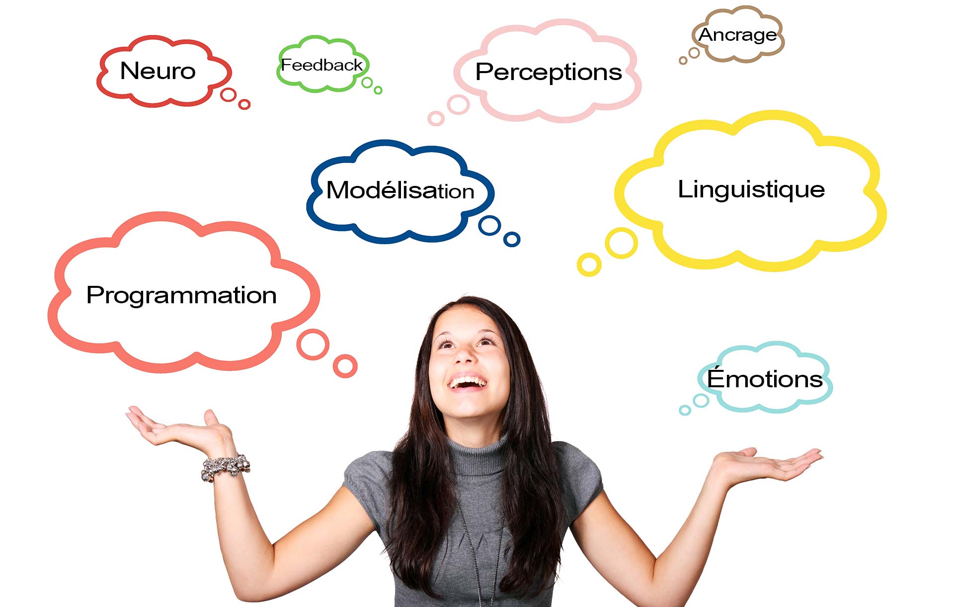 programmation-neuro-linguistique-marie-pierre-auger-occitanie-herault